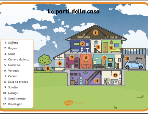Casa In Inglese Come Si Dice le parti della casa in inglese Archivi - spazio tutto per bambini